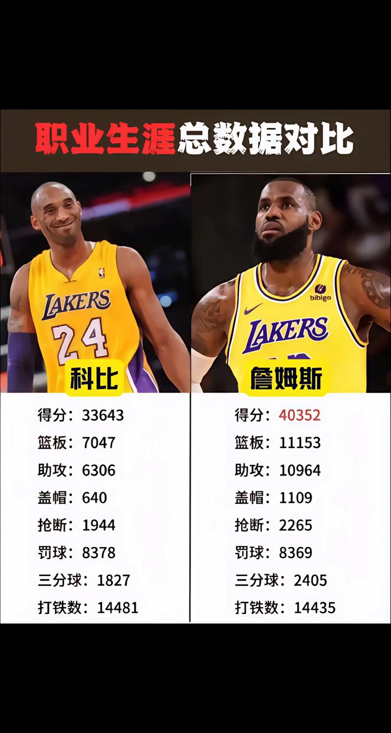 科比为什么才两个得分王