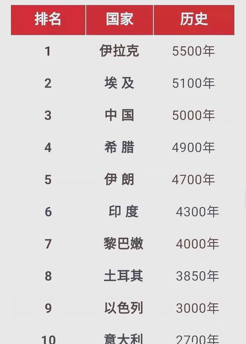 世界倒数第一的国家是什么