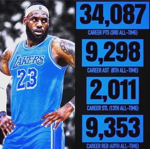 重生nba全能小前锋