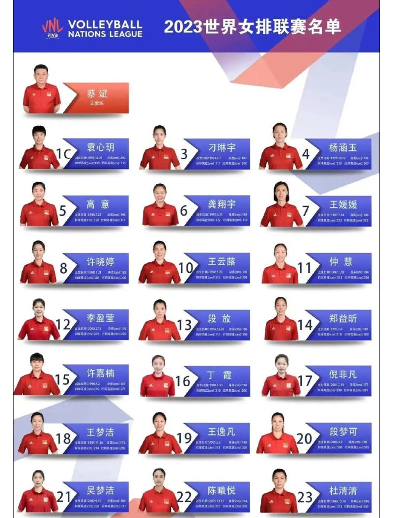 国家队乒乓球女运动员名单