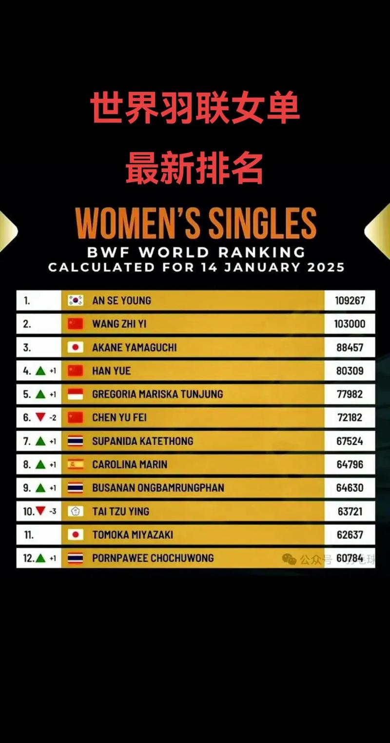 女羽世界排名一览表