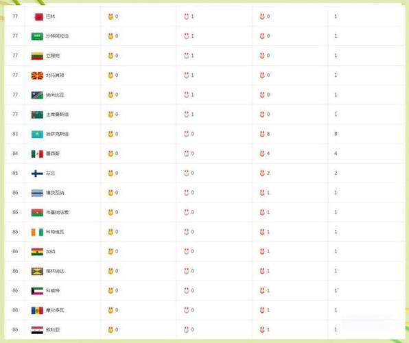 东京奥运会奖牌榜总排名