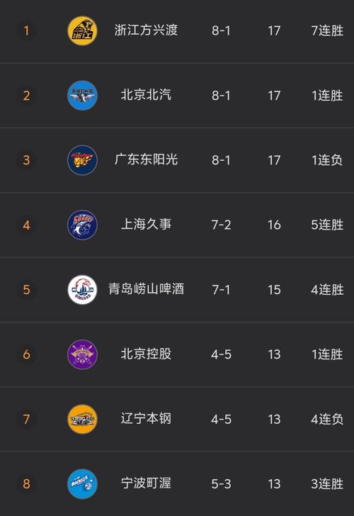 广东与北京cba半决赛结果