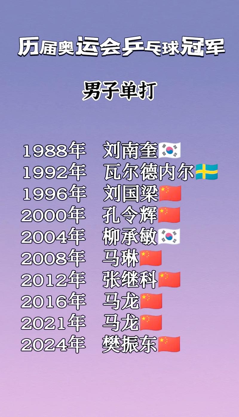 我国参加奥运会次数最多的运动员