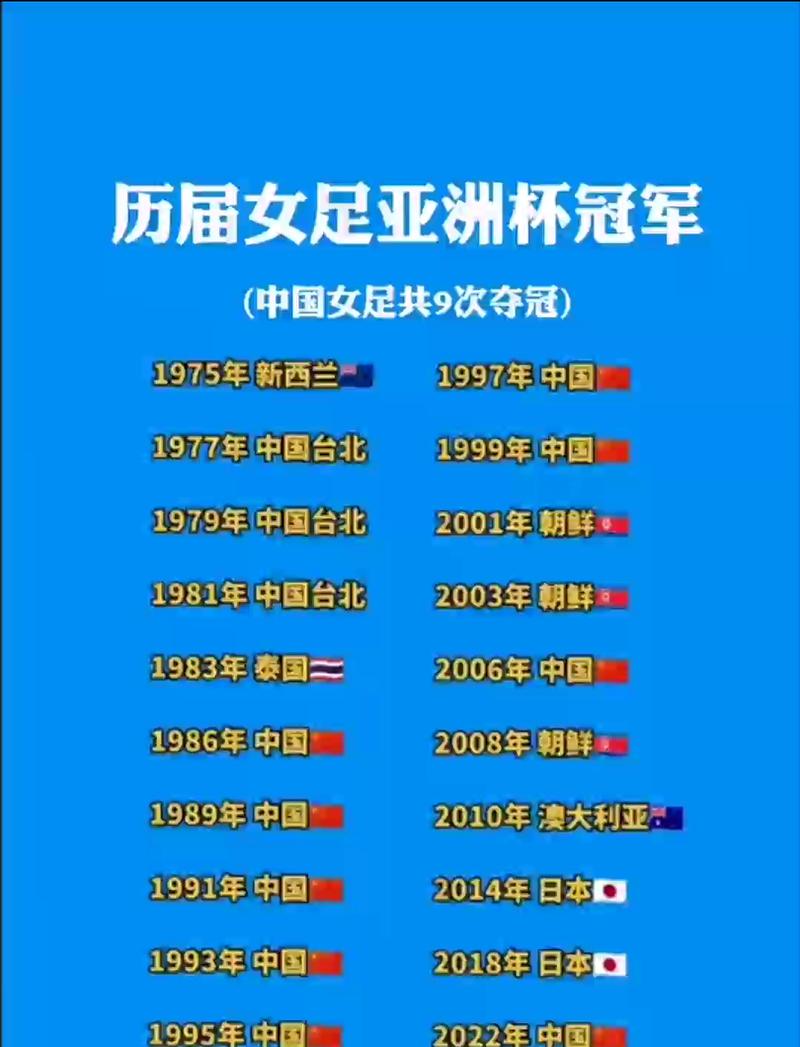 中国什么时候能举办世界杯