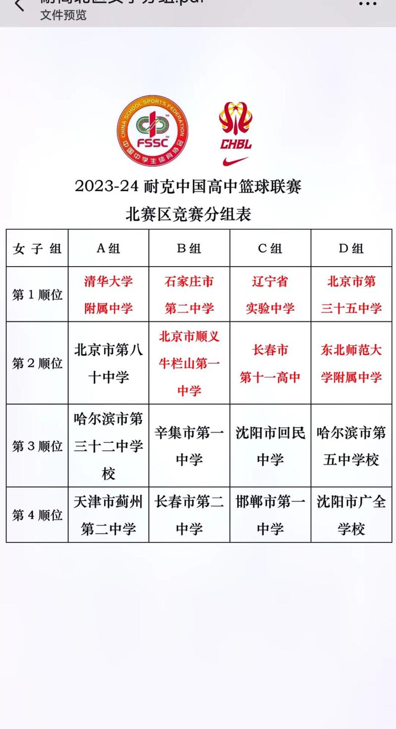 大运会中国女篮赛程表