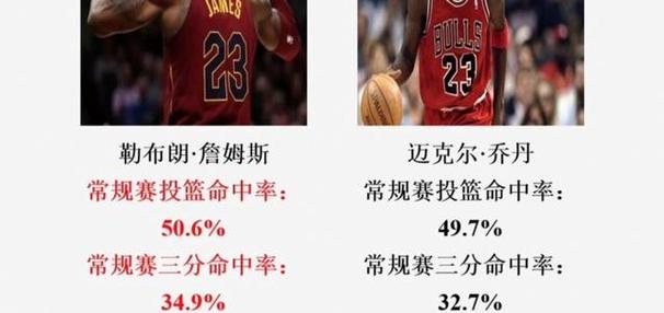 乔丹10次得分王数据