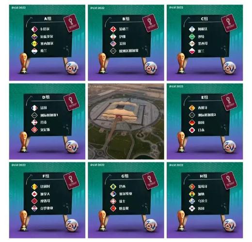 2022世界杯小组赛比分表最新