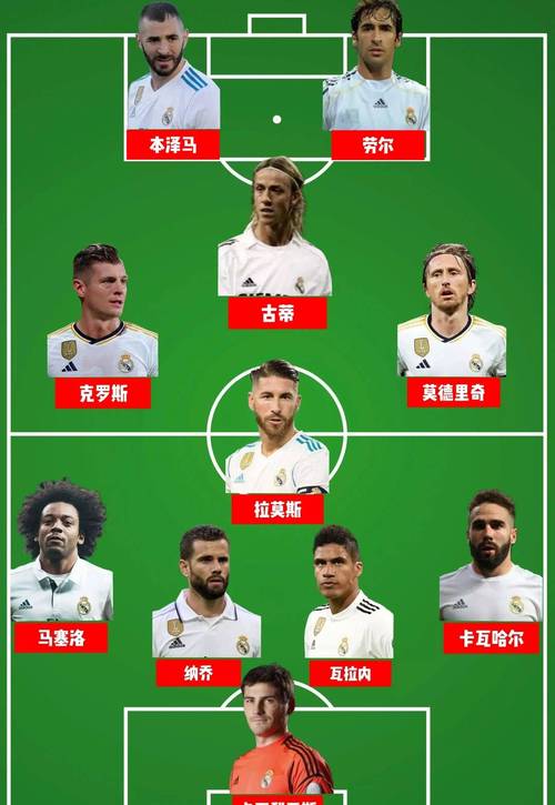 皇马哪一年最强