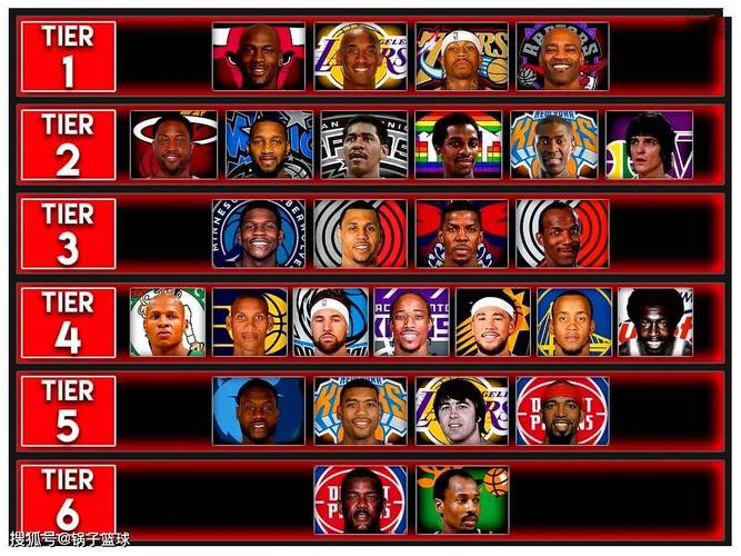 nba篮球大师最强特性