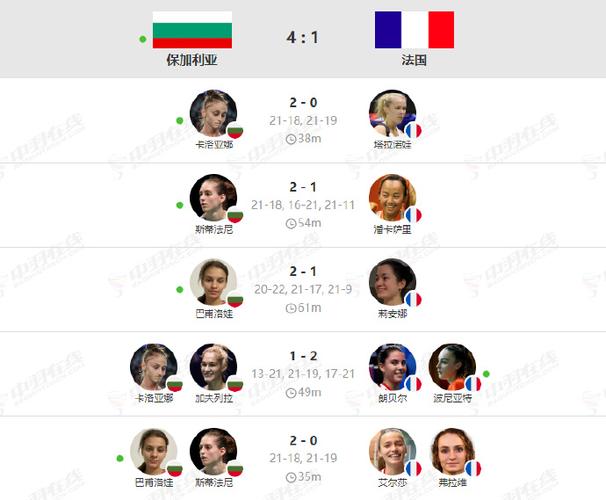 丹麦队世界杯名单表