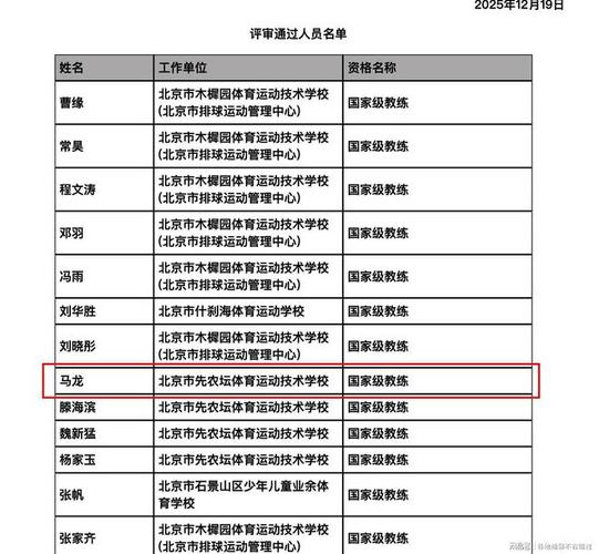 东京奥运会中国乒乓球队教练组名单