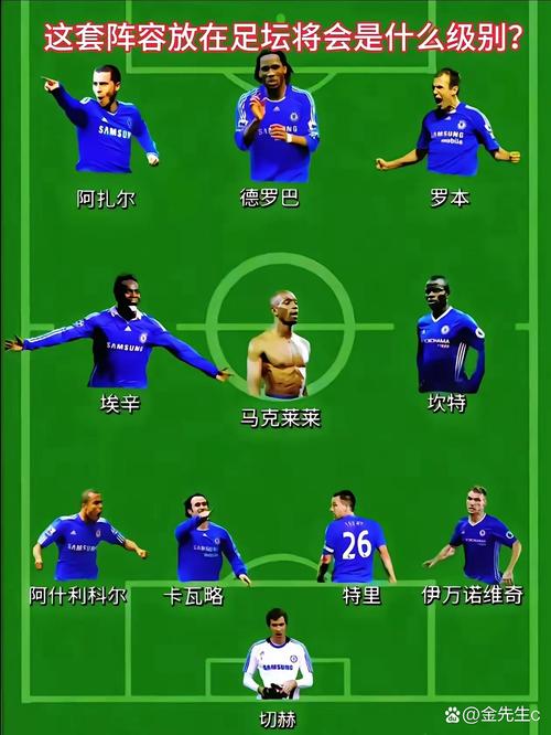 切尔西第一次夺得欧冠全阵容是哪一年