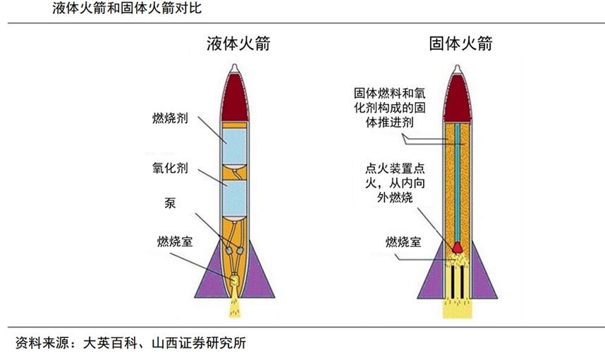 火箭发动机需要哪些配件和材料
