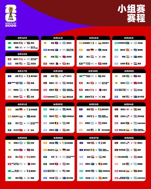 世界杯进级规律