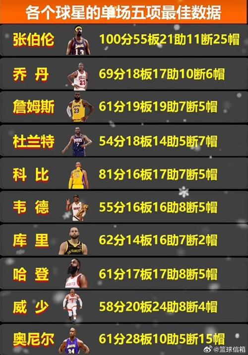 湖人球员身高体重排名