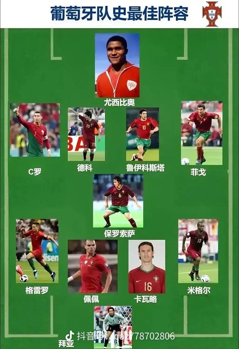 葡萄牙男足名单最新消息