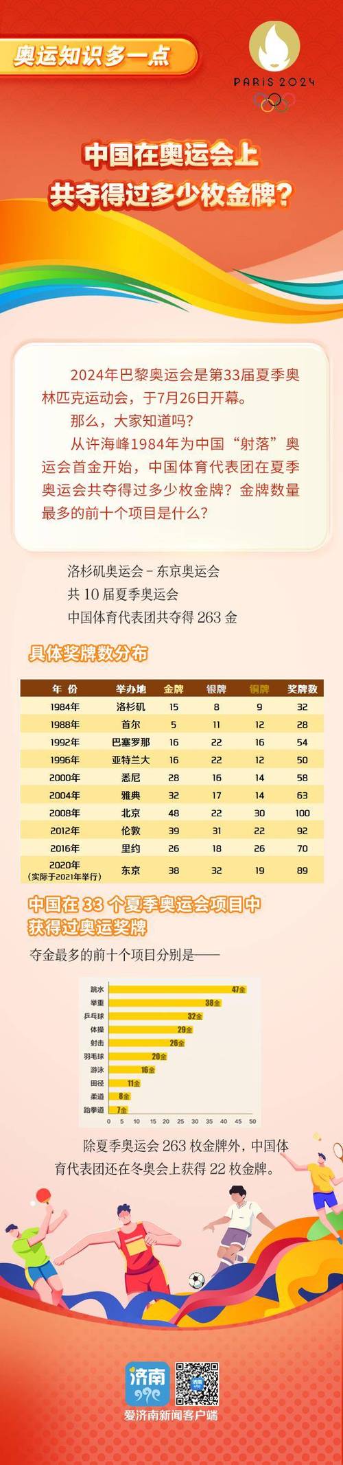 2021奥运金牌一共多少枚