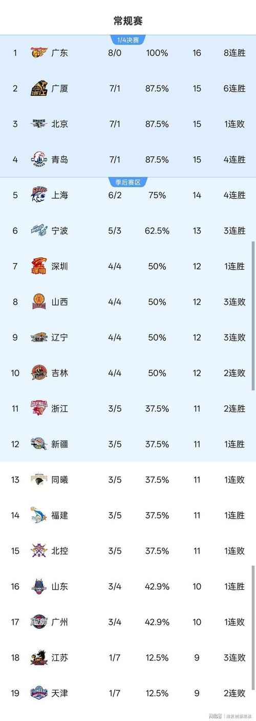 cba排名榜最新排名榜中超球员