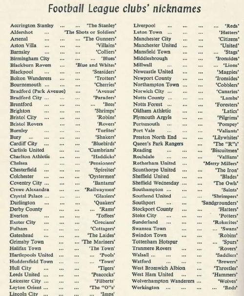 拉拉队英文名怎么说