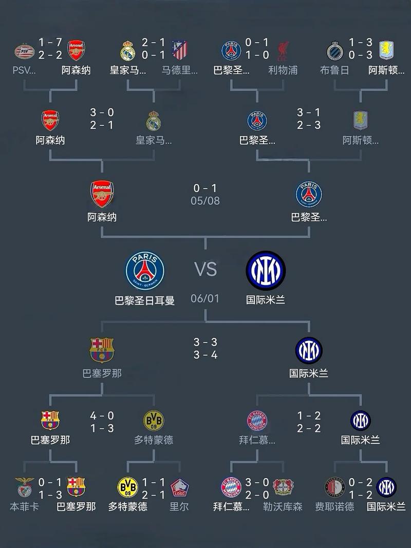 欧冠赛程2020赛程表转播