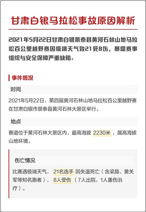 甘肃白银马拉松事故名单