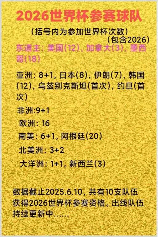 世界杯怎么选拔队伍