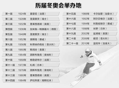 冬奥会都有谁?
