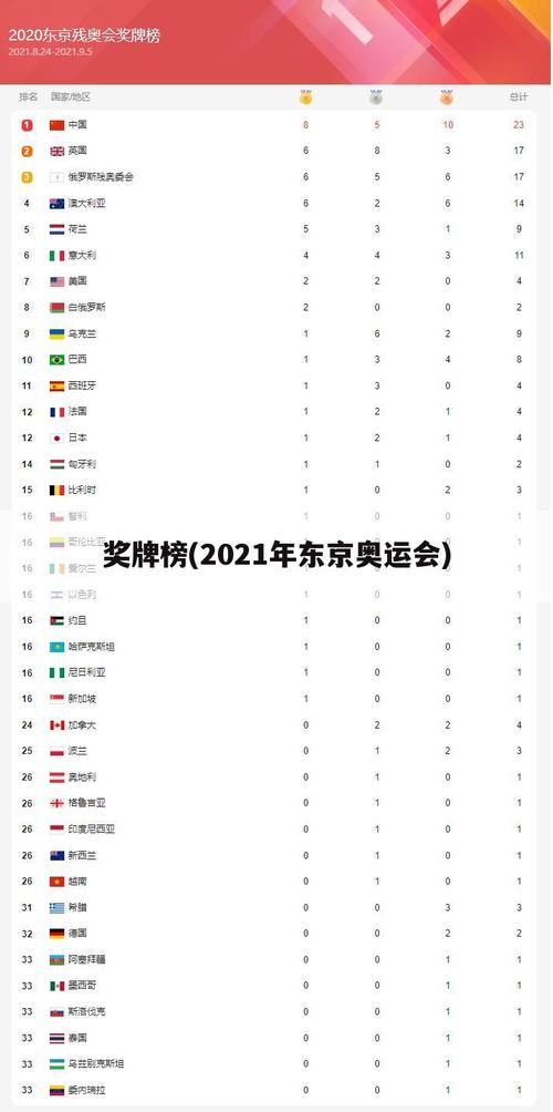 2021东京奥运比赛日期