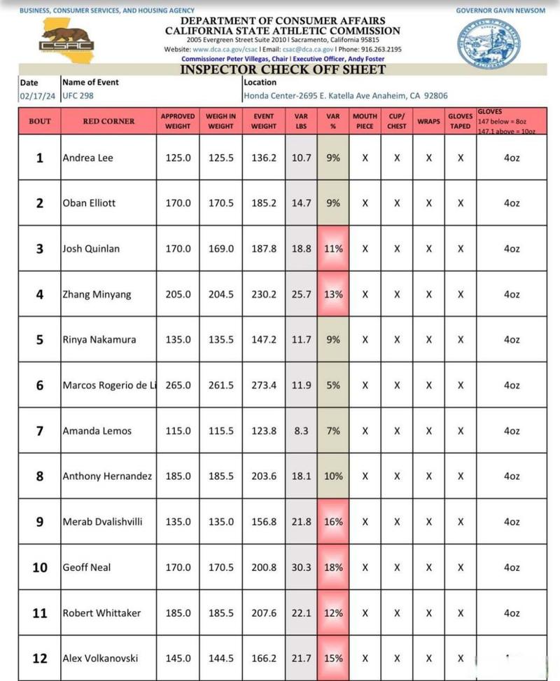 ufc本周确定了赛事名单英语