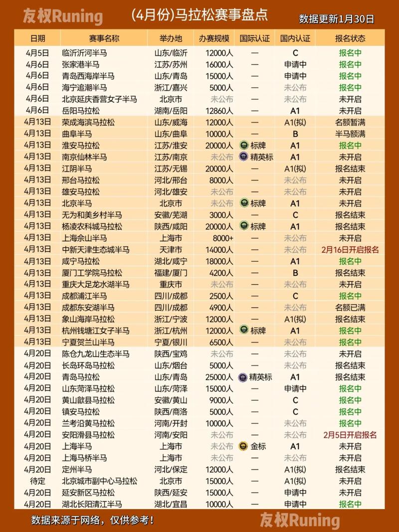 2021年杭州马拉松赛事时间表