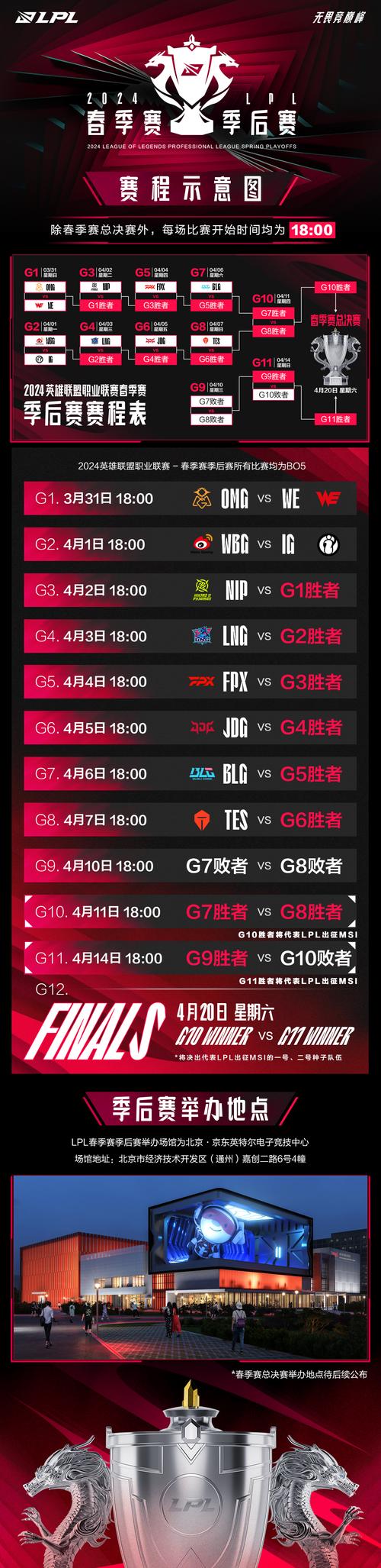 lpl春季赛之后是什么比赛啊