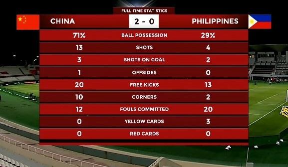 中国vs菲律宾历史比分
