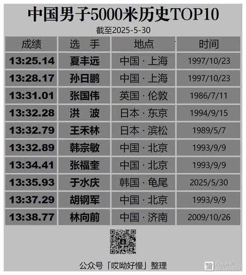 1936年奥运会中国成绩