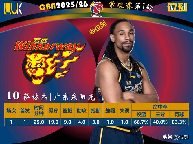 cba外援小前锋排名最新