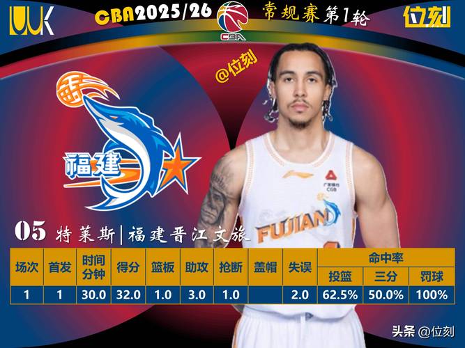 cba使用外援的规则是什么