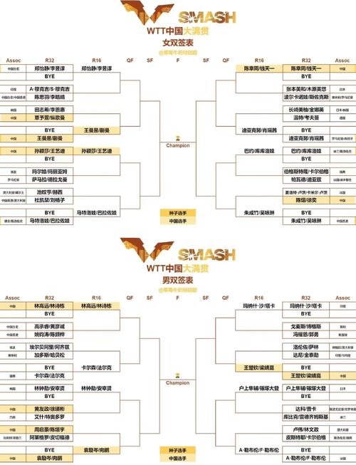 奥运会羽毛球排名