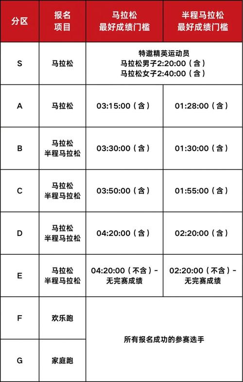 南昌马拉松比赛时间
