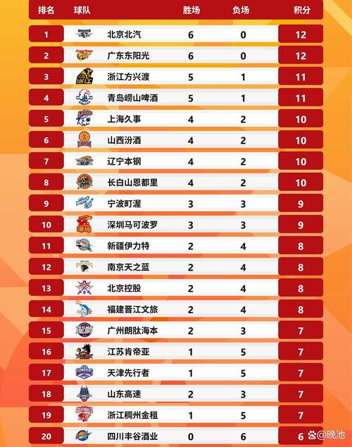 中国nbl球队名单大全最新