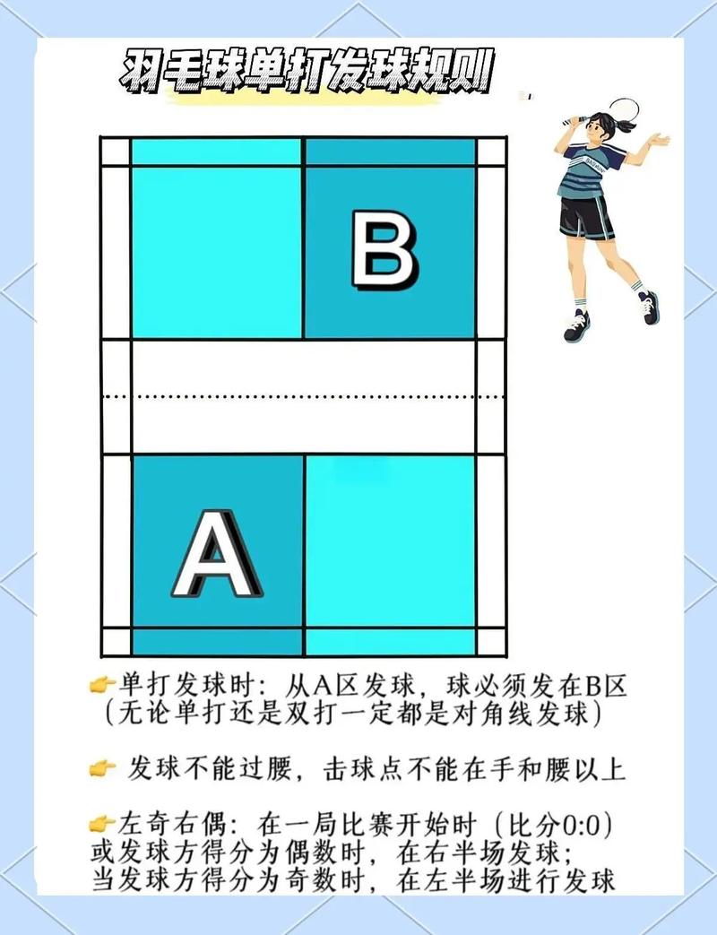 羽毛球比赛单打站位规则是什么