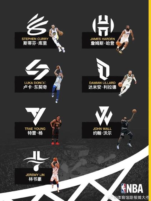 最强nba名字简单符号