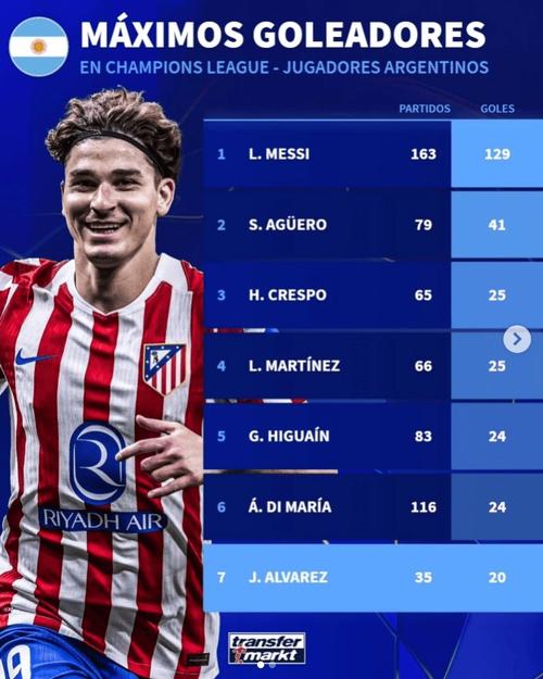 阿根廷甲级联赛射手榜