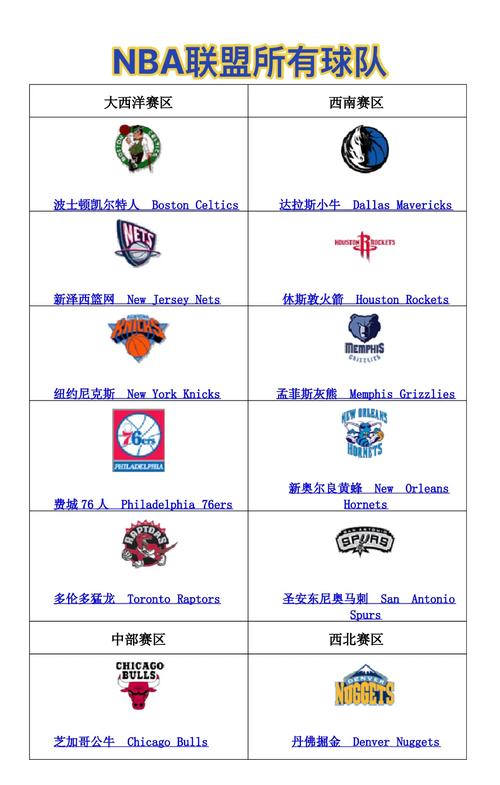 nba篮球绰号大全霸气