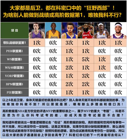 科比历年场均得分多少