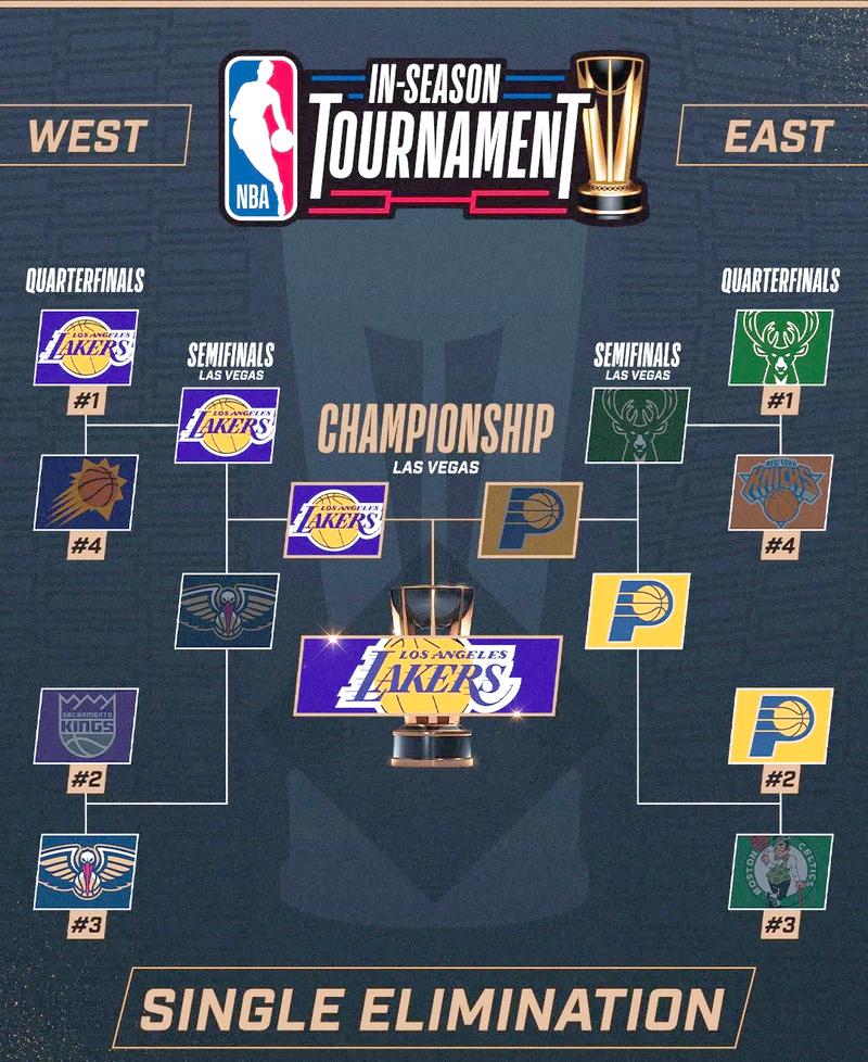 湖人未来还有几个选秀权吗