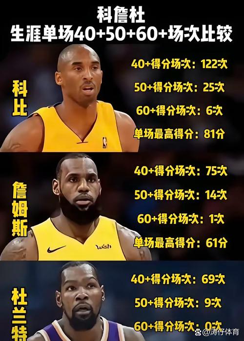 nba球队单场最多三分