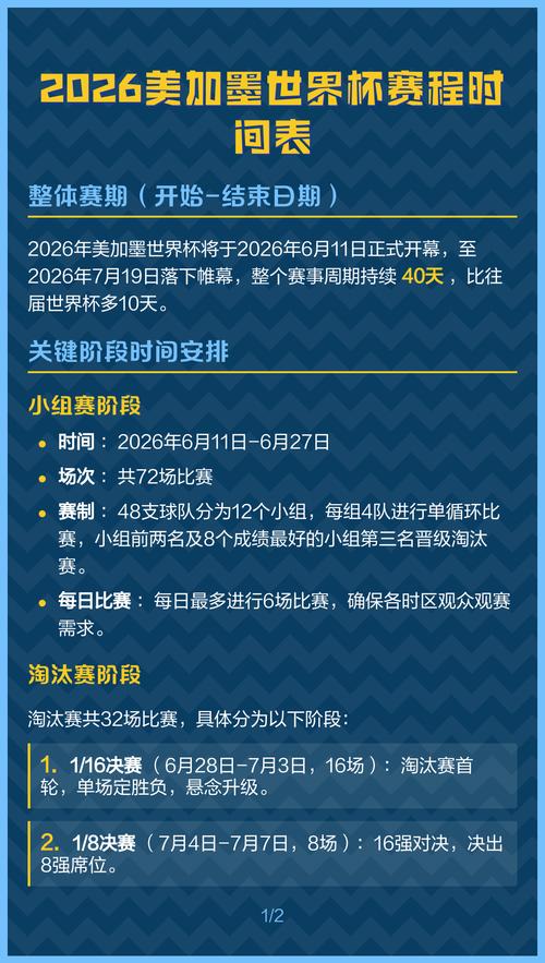 世界杯赛程时间历时多久啊