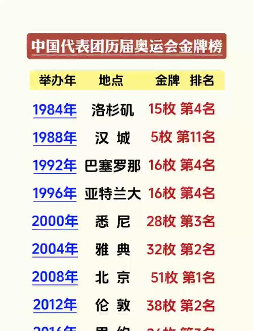 2004北京奥运会奖牌排行榜最新