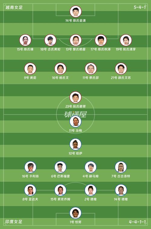 2021年奥运女足分组