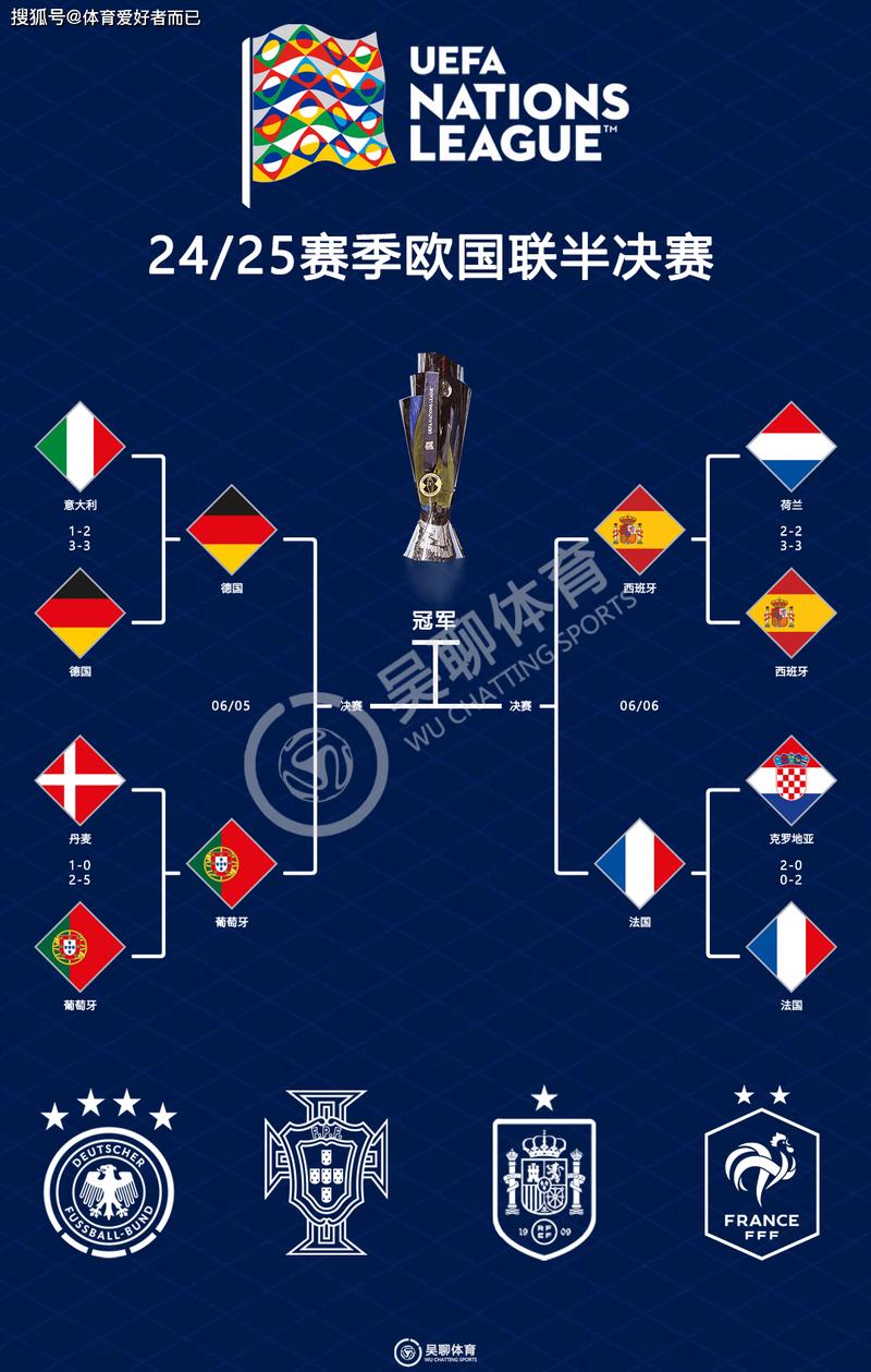 欧洲杯决赛对阵时刻表最新